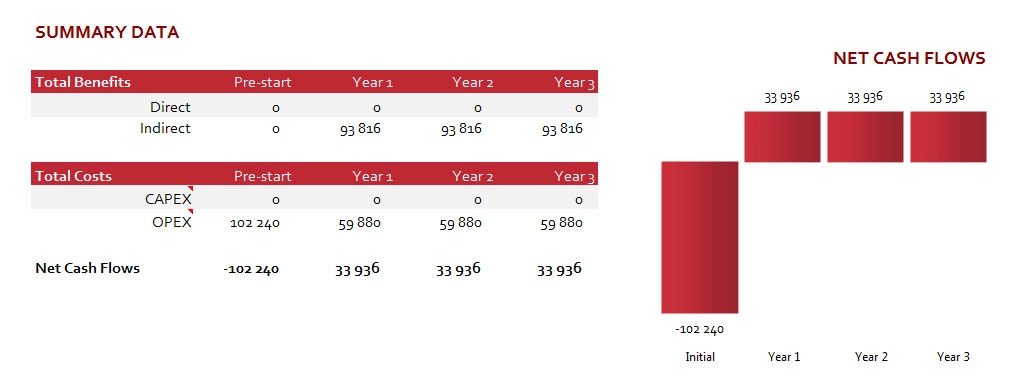 Итоговая аналитика экономического эффекта от внедрения CRM-системы