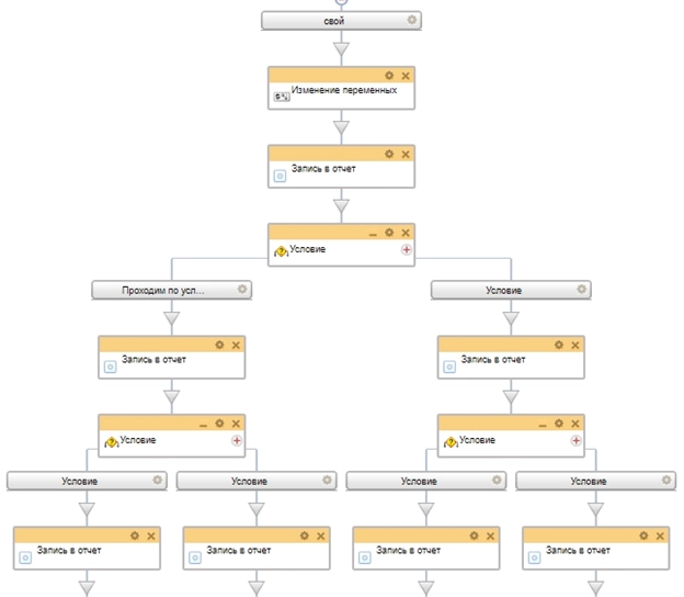 Схема бизнес-процесса отпуск за свой счет