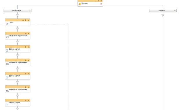 Схема бизнес-процесса фиксация общего количества дней Схема бизнес-процесса фиксация общего количества дней