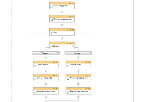 Схема бизнес-процесса распределение Схема бизнес-процесса распределение