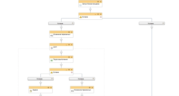 Схема бизнес-процесса выставить счет