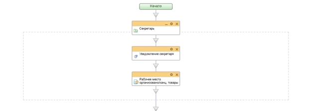 Схема бизнес-процесса задание для Секретаря Схема бизнес-процесса задание для Секретаря