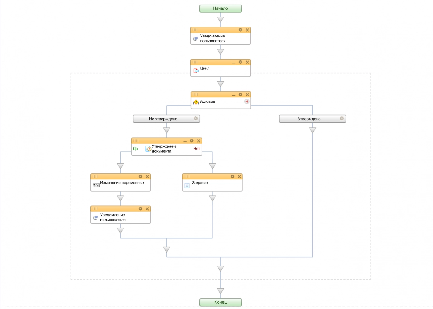 Схема бизнес-процесса