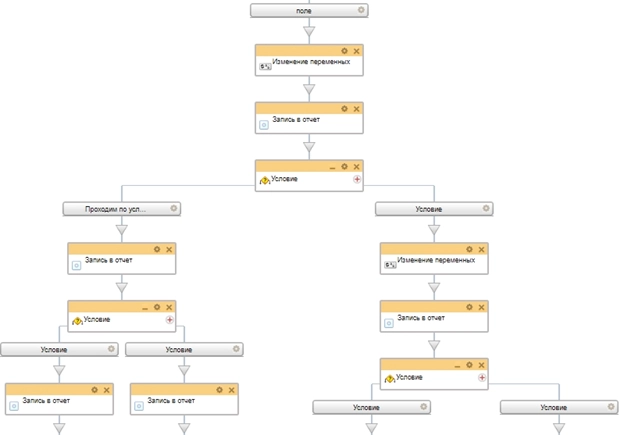 Схема бизнес-процесса отпуск за полевые условия