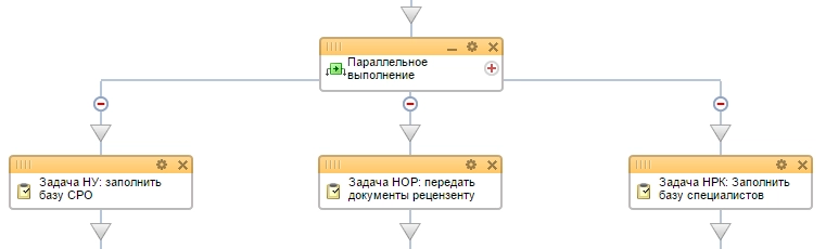 Конструкция параллельное выполнение Конструкция параллельное выполнение