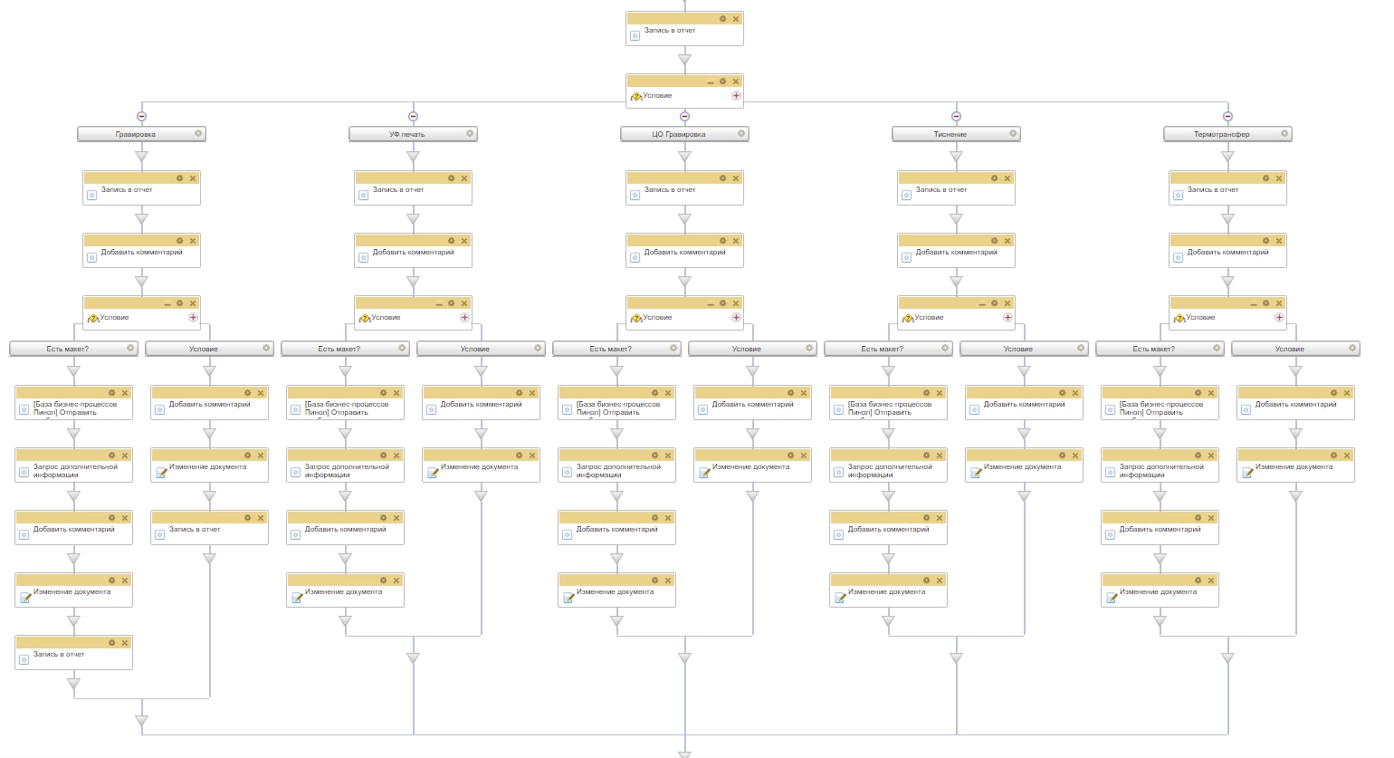 производство этап.png производство этап.png