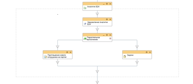 Схема бизнес-процесса задание для Аналитика Схема бизнес-процесса задание для Аналитика