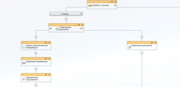 Блок схема бизнес-процесса В работе у техника Блок схема бизнес-процесса В работе у техника