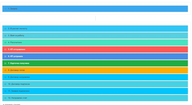 Стадии воронки «Продажи» Стадии воронки «Продажи»