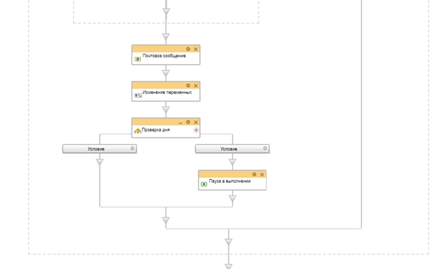 Схема бизнес-процесса распределение Схема бизнес-процесса распределение