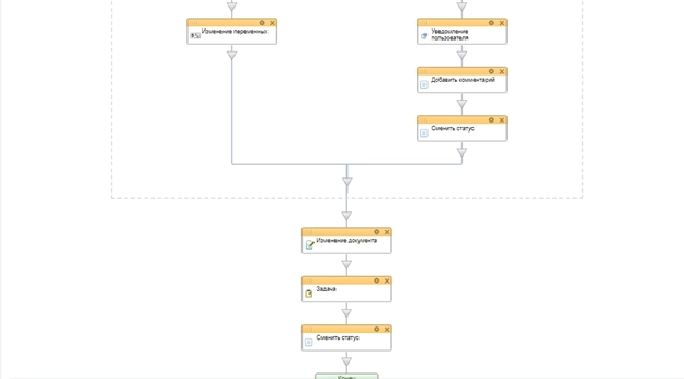 Блок схема бизнес-процесса стадии Готовим первичное ТКП