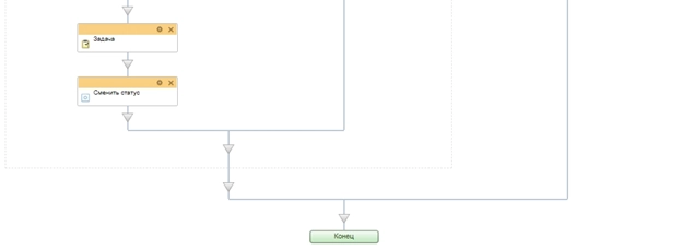 Схема бизнес-процесса подготовка КП 