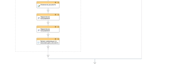 Блок схема бизнес-процесса на выбор бухгалтера Блок схема бизнес-процесса на выбор бухгалтера