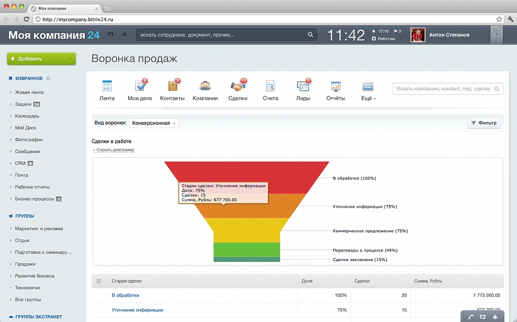 Воронка продаж Битрикс 24