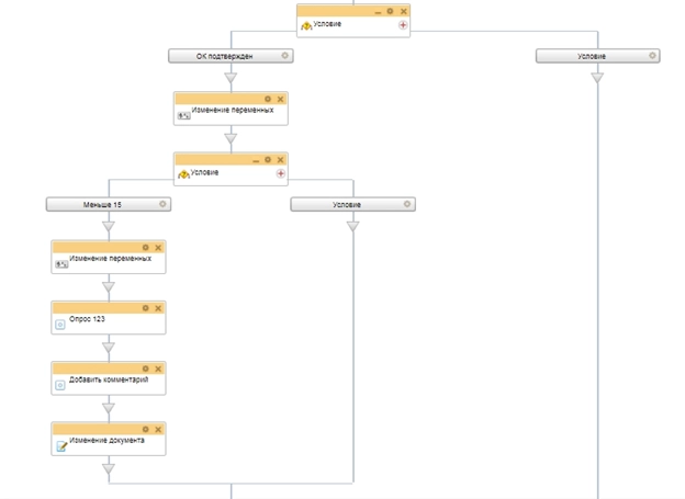 Схема бизнес-процесса направления CRM-формы для клиента при бронировании поездки