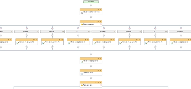 Блок схема бизнес-процесса проверка месяца и день недели Блок схема бизнес-процесса проверка месяца и день недели
