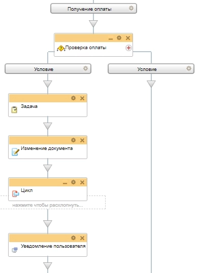Схема бизнес-процесса Проверка оплаты Схема бизнес-процесса Проверка оплаты