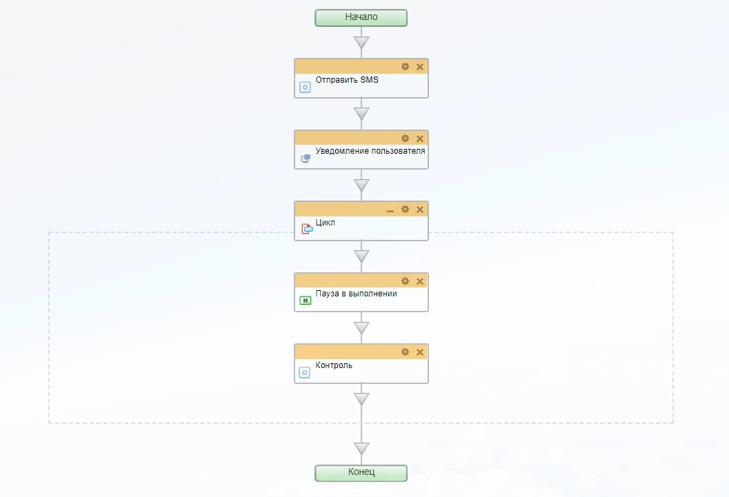 Уведомления в бизнес-процессе Уведомления в бизнес-процессе