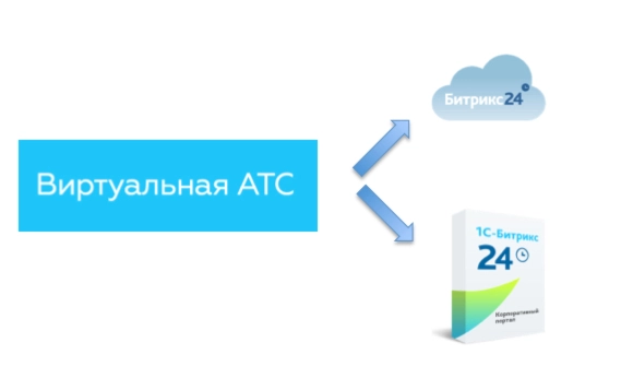 Работа в Битрикс24 в Пинол Работа в Битрикс24 в Пинол