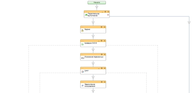 Блок схема бизнес-процесса стадии Согласование договора