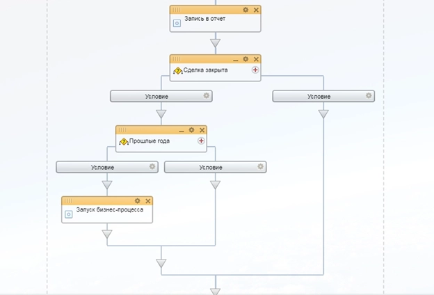 Схема бизнес-процесса Схема бизнес-процесса