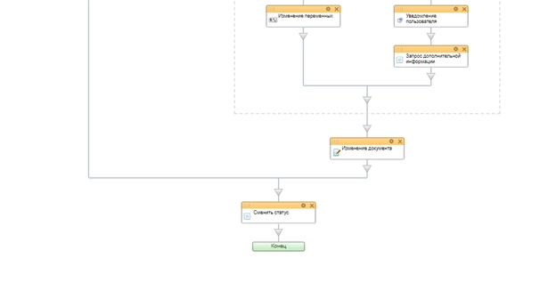 Блок схема бизнес-процесса стадии Готовим планировку