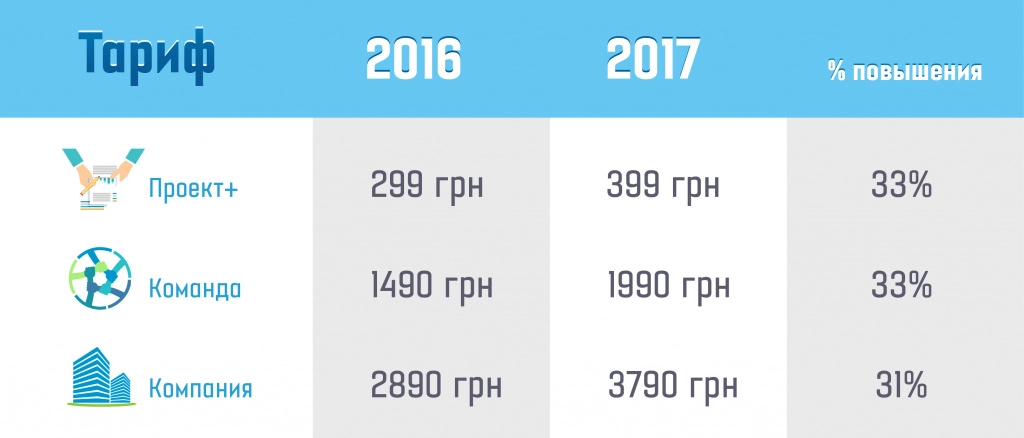 Цена на Битрикс24 в 2017 году Цена на Битрикс24 в 2017 году