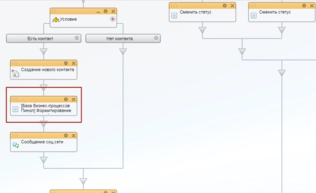 Схема бизнес-процесса 