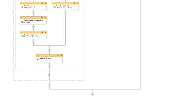 Блок схема бизнес-процесса на изменение оплаты Блок схема бизнес-процесса на изменение оплаты