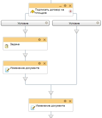 Схема бизнес-процесса Документы Схема бизнес-процесса Документы