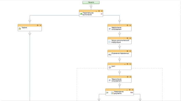 Блок схема бизнес-процесса стадии Готовим планировку