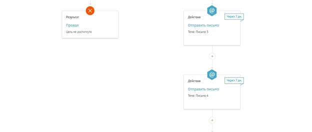 Автоматическая цепочка писем на стороне UniSender