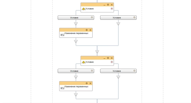 Блок схема бизнес-процесса поля задачи