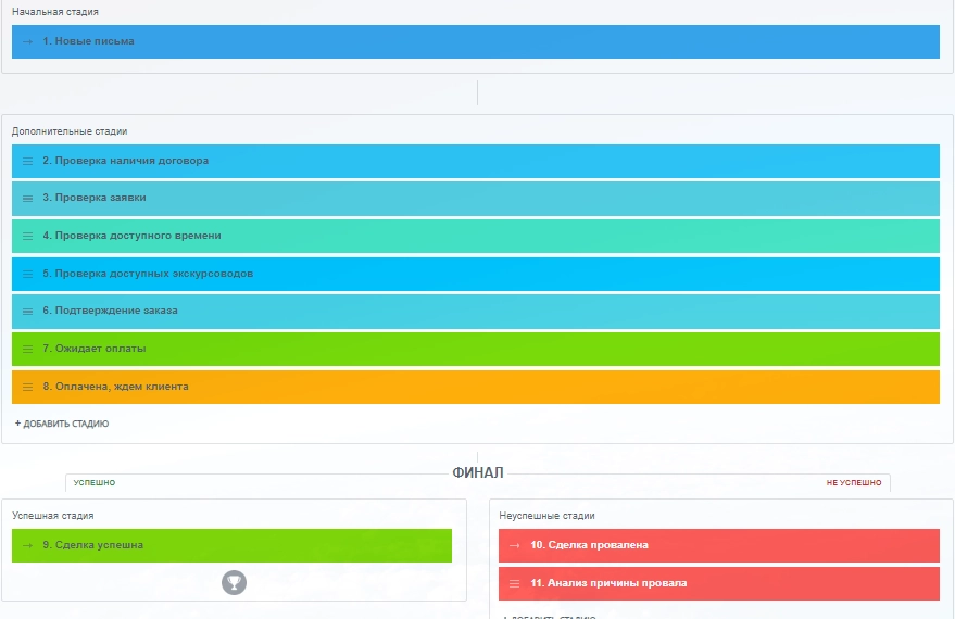 автоматизированная воронка.png