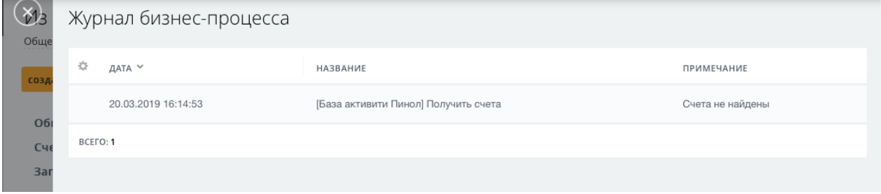 В журнале бизнес-процесса можно увидеть отчет о его работе