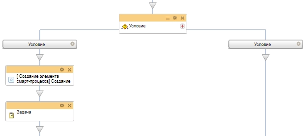 Элемент смарт-процесса создается из «Сделки»