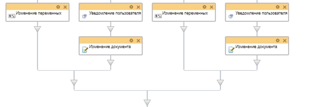 Схема бизнес-процесса отгул по личным обстоятельствам