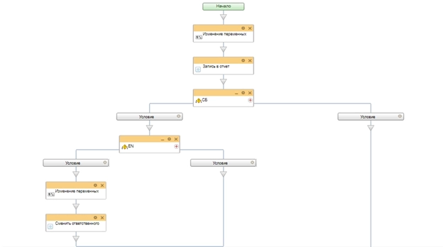 Схема бизнес-процесса распределение лидов между дежурными менеджерами