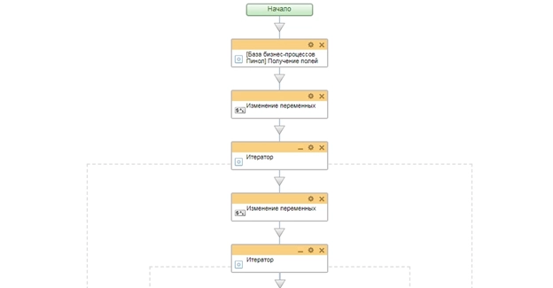 Блок схема бизнес-процесса поля задачи