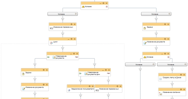 Схема бизнес-процесса подготовка КП 