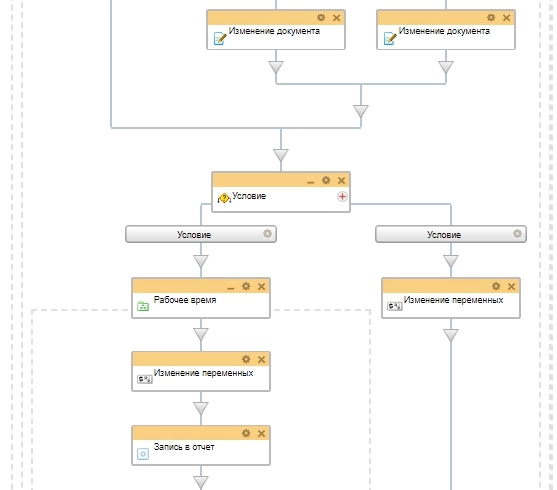 Схема бизнес-процесса поиска дел 