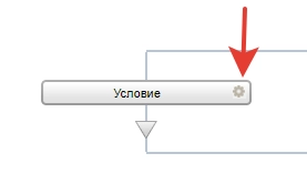 Добавление условия, что сделка провалена Добавление условия, что сделка провалена