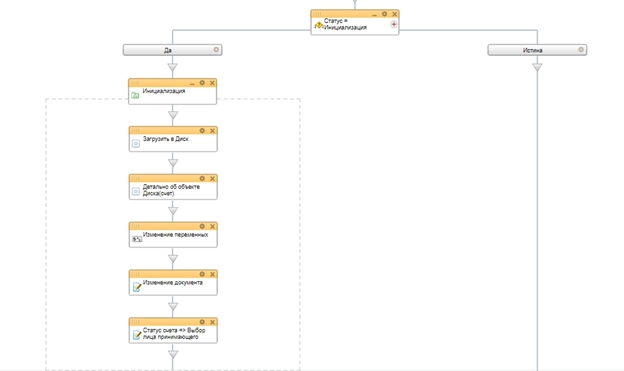 Блок схема бизнес-процесса инициализация процесса Блок схема бизнес-процесса инициализация процесса