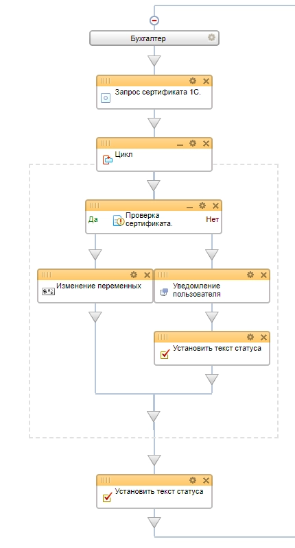 Сертификат одобрен Сертификат одобрен