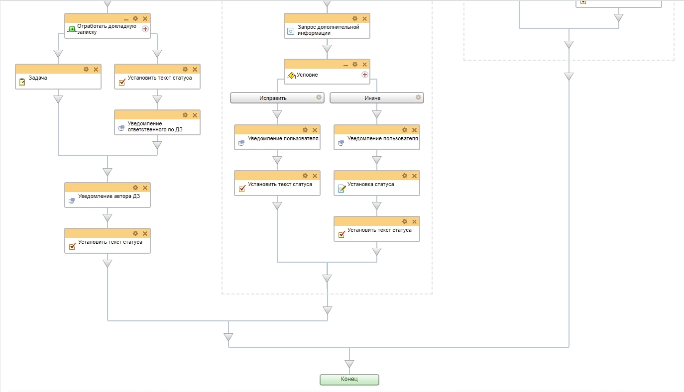 Бизнес-процесс "Согласование договоров" Бизнес-процесс "Согласование договоров"