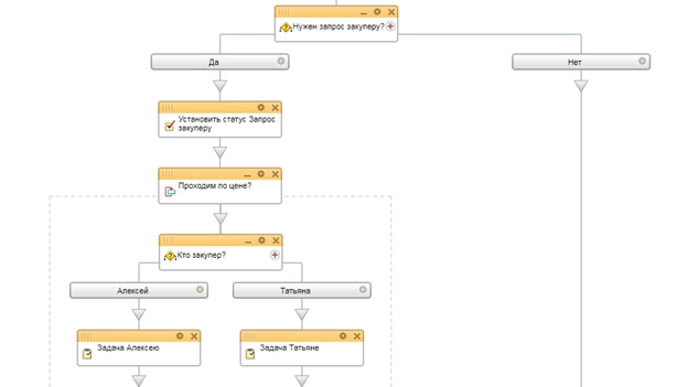 Блок схема бизнес-процесса Запрос данных у закупщика Блок схема бизнес-процесса Запрос данных у закупщика