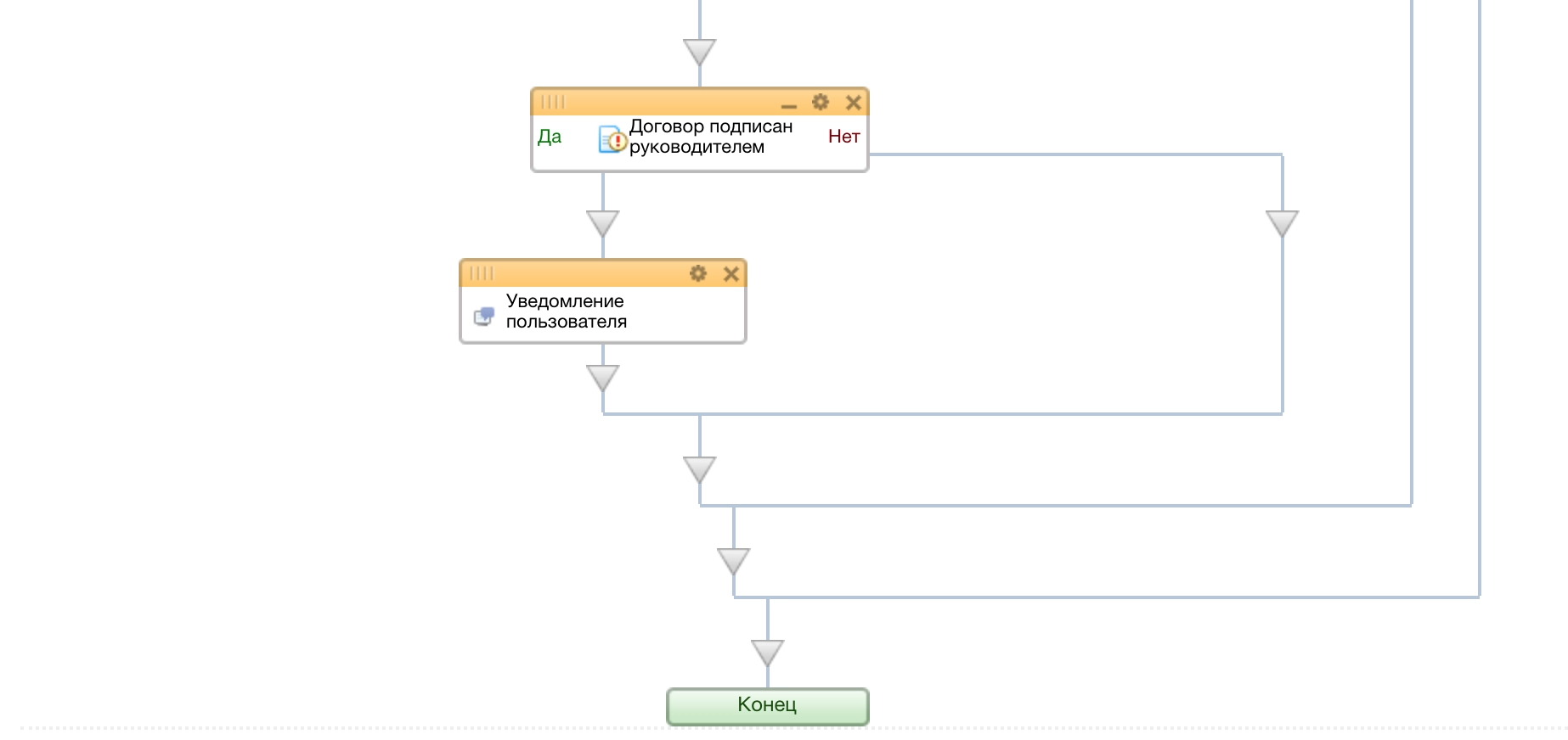 Схема бизнес-процесса Схема бизнес-процесса