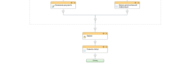 Блок схема бизнес-процесса стадии Готовим основное ТКП