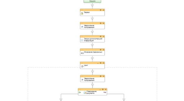 Блок схема бизнес-процесса стадии Готовим первичное ТКП
