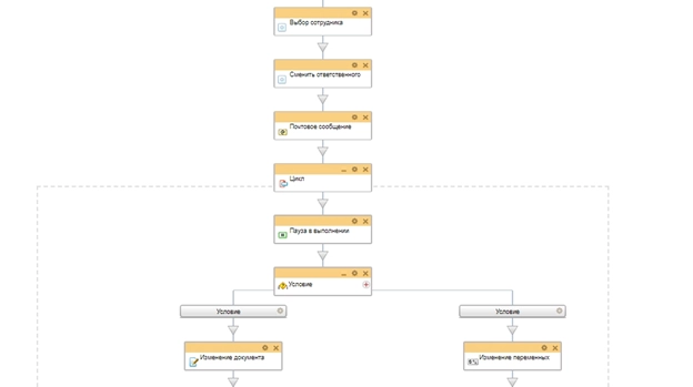 Схема бизнес-процесса распределение Схема бизнес-процесса распределение